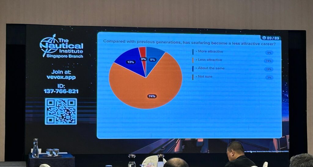 Live audience poll results shown on screen asking whether seafaring has become a less attractive career for younger generations, Nautical Institute Singapore Conference 2026